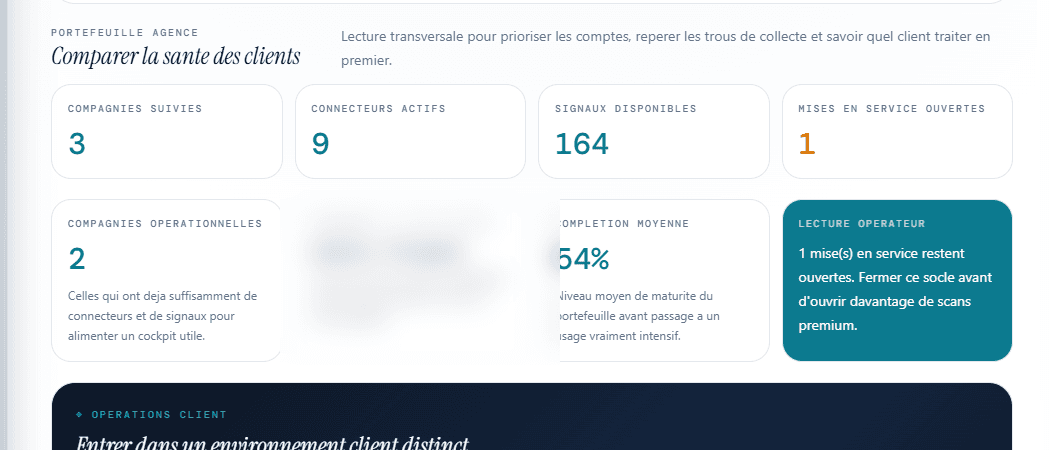 Capture anonymisée du portefeuille Rankstead
